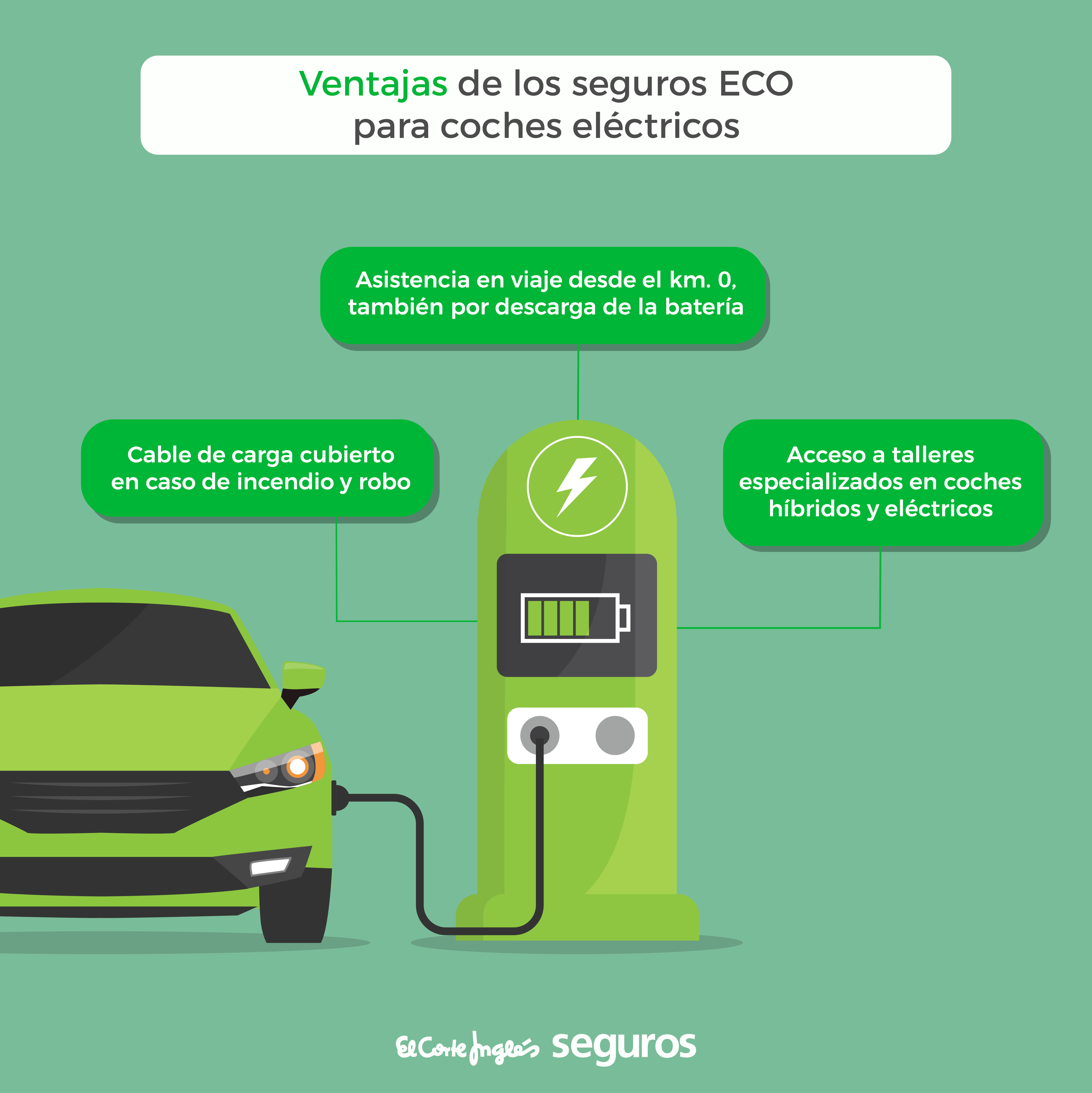 Ventajas de los seguros ECO para coches eléctricos